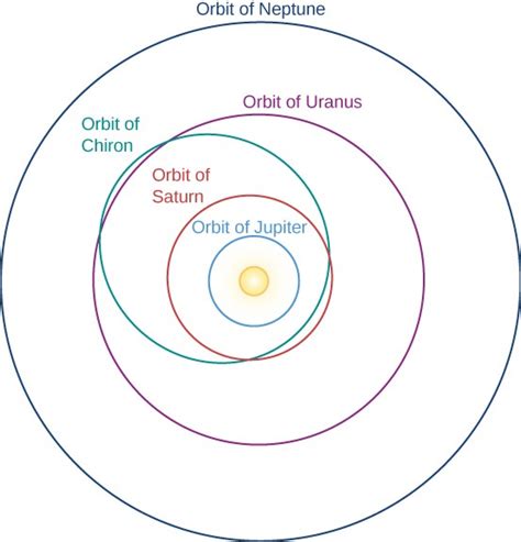 The Origin And Fate Of Comets And Related Objects Astronomy