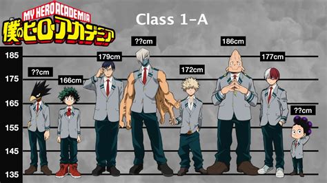 Mha Character Height Chart