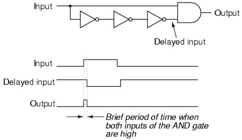 Note states 101,110, and 111 are to be either avoided on start up which can be done with a preset or clear input on the jk flip flops. flipflop - Is it mandatory to include a pulse detector in ...