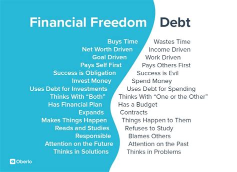 Financial Freedom 10 Step Formula To Achieve It In 2022 Oberlo