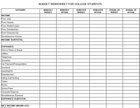 Manage your money with these tips. Budgeting For University Spreadsheet inside Budget Money ...