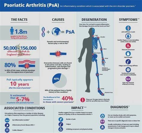 Psoriatic Psoriatic Arthritis Psoriasis