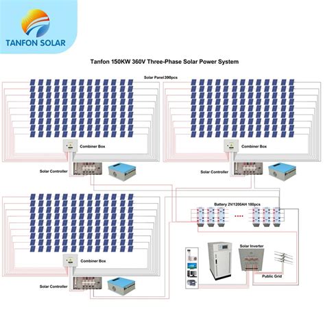 Solar Energy Electricity 3 Phase 150kw Solar Panel System Costthree