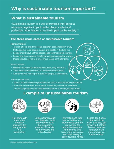 Why Is Sustainable Tourism Important