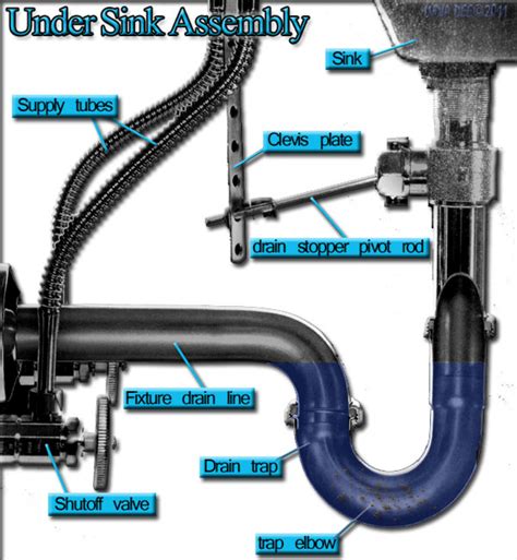 And we take a look at the factors to consider before you make your purchase. Unclogging A Sink Cheap
