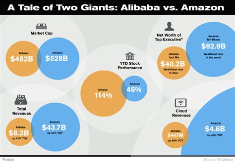 Taobao mall is similar to amazon. Alibaba Continues to Crush It: 3 Biggest Takeaways From ...