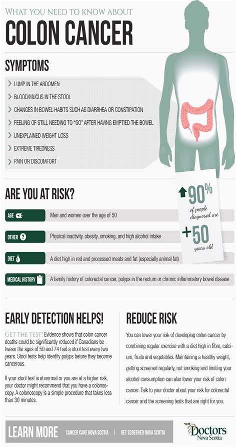 What You Need To Know About Colon Cancer Infographic Doctors Nova