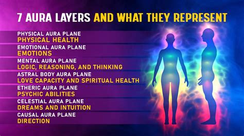 What Is An Aura Reading Guide To Colors Photos And Meanings Raleigh