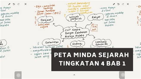 Spm Sejarah Mindmap Peta Minda Sejarah Tingkatan Bab Bahagian Riset