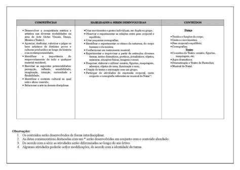 Planejamento anual 3 ano de Artes para imprimir Educação e Transformação