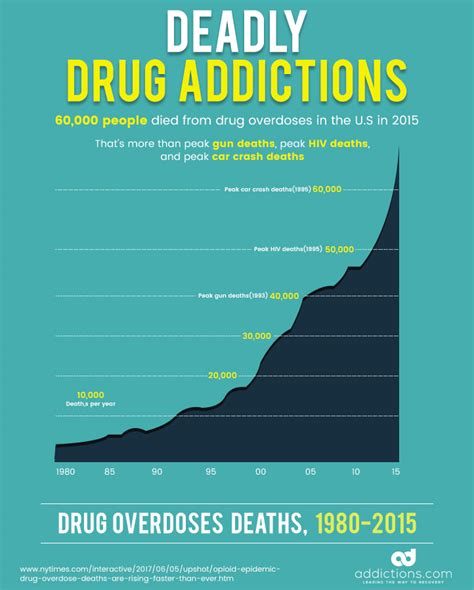 What Is The Most Addictive Drug In The World