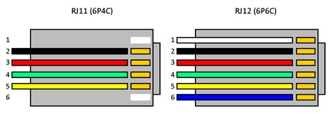Variety of rj11 jack wiring diagram. JRNET100 8-Port RS485 Network Configurable Hub