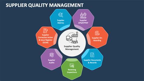 Supplier Quality Management PowerPoint Presentation Slides PPT Template