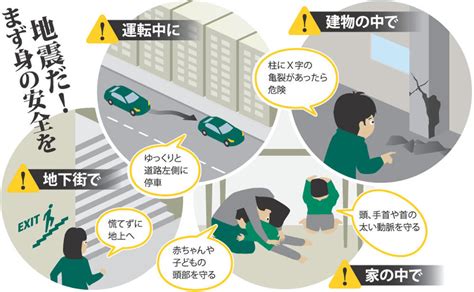 どうすれば安全安心：地震発生時の身の守り方 動脈など急所を守る体勢を 毎日新聞