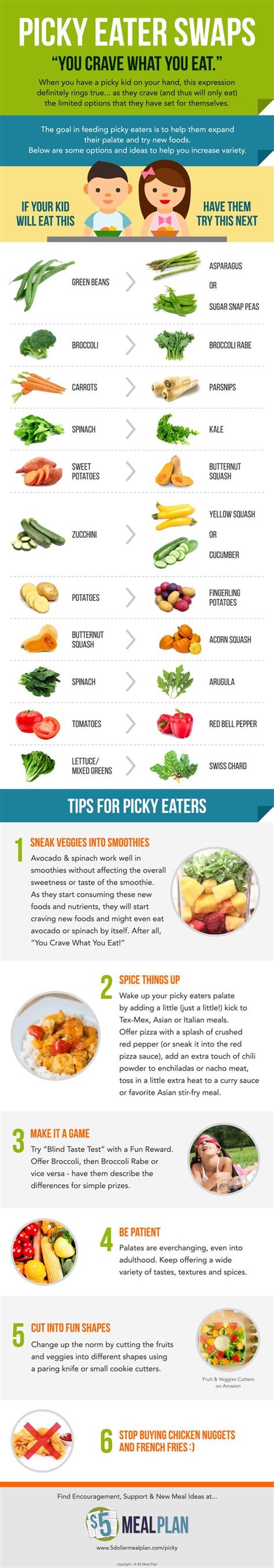 10 tips for parents of picky eaters. Picky eaters, New food and Food on Pinterest
