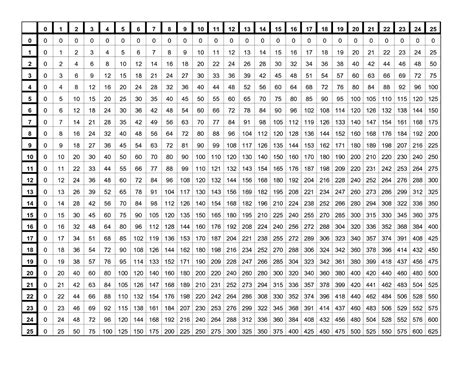 Printable Multiplication Chart 20x20