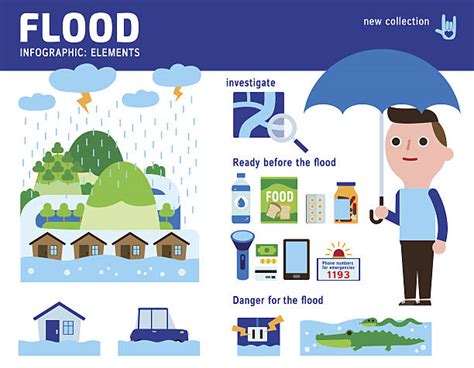 Flood Preparation Long Term Medication Needs During Monsoon