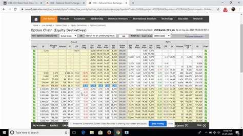 Save 50% from market price. icici bank share price | icici bank target|nifty|bank ...