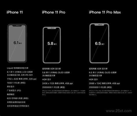 Iphone Iphone Proiphone Pro Max