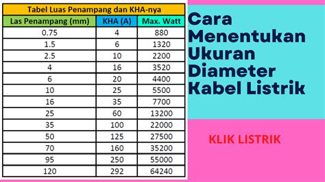 Menentukan Ukuran Diameter Kabel Listrik Hot Sex Picture