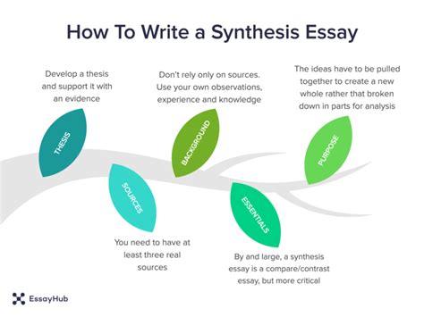How To Write A Synthesis Essay Guide By Essayhub