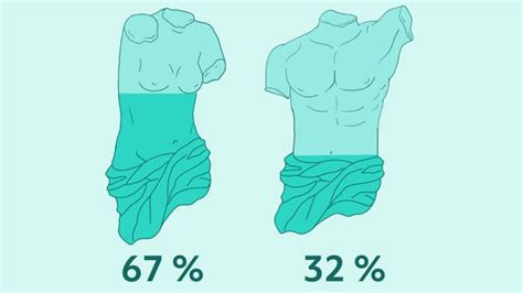 French Sex In Numbers 15 Takeaways From 2023 Sex Report Reveals Truth About Gallic Kinkiness