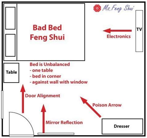 If you do have a mirror in the bedroom, consider covering it at night with some pretty fabric or arrange it so you aren't sleeping with your image visible. Bed Feng Shui -Bad | Feng shui bedroom layout, Room feng ...
