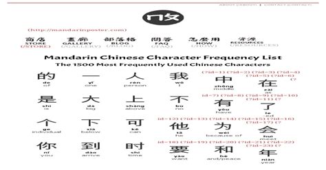 Mandarin Chinese Character Frequency List Mandarin Poster
