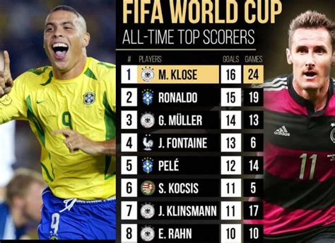 all time top goal scorers in fifa world cup history