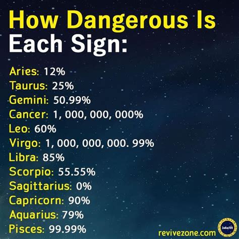 How Dangerous Is Each Sign Zodiac Signs Pisces Zodiac Signs