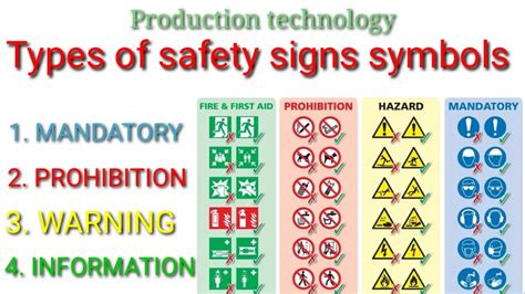 Types Of Safety Signs Design Talk
