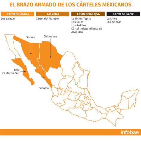 Cómo Los Brazos Armados Ayudaron A Revivir “cárteles Muertos” En México