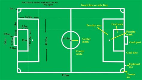 The general shape of a football field is that of a rectangle. Football Field Diagram