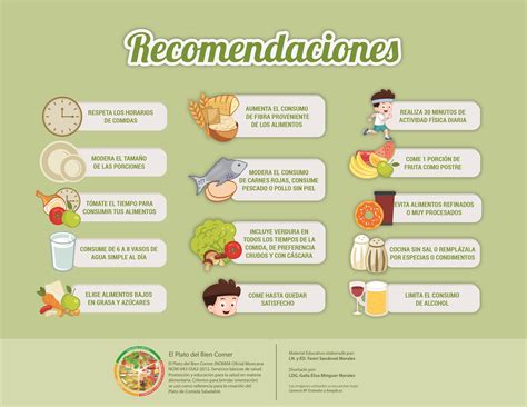 Recomendaciones Recomendaciones Nutricionales Consejos Para La Salud