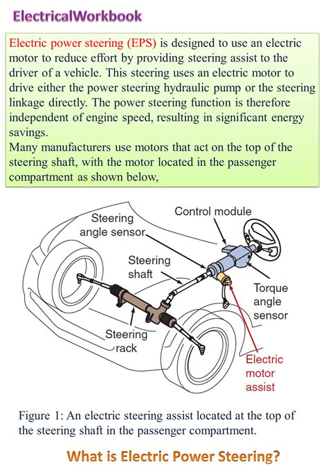 Mengenal Electric Power Steering Eps