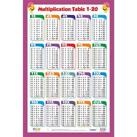 Multiplication Table 1 20 Wall Charts By Laxmi Publications