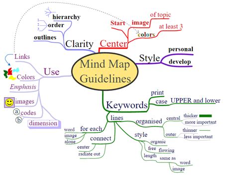 A Beginner S Guide On How To Make Mind Maps For Studying Better
