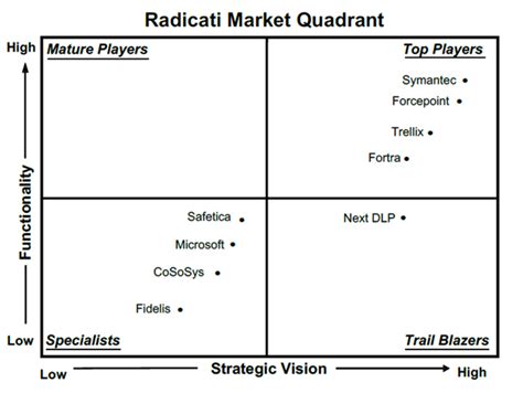 Gartner Magic Quadrant Data Visualization Sexiz Pix The Best Porn Website