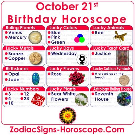 October 21 Zodiac Libra Horoscope Birthday Personality And Lucky Things