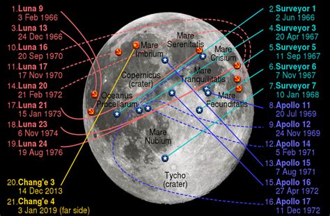 List Of All Successful Moon Missions On Dark Side Of The Moon