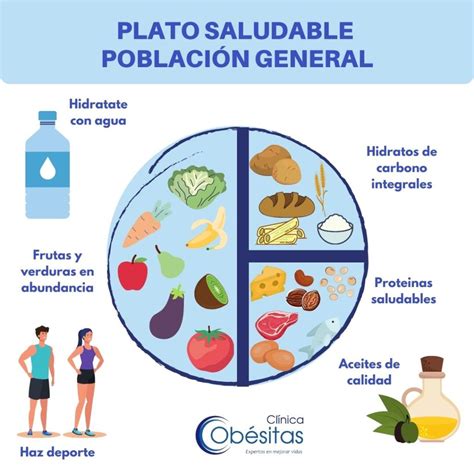 ALIMENTACIÓN SALUDABLE 5 PAUTAS BÁSICAS Clínicas Obésitas
