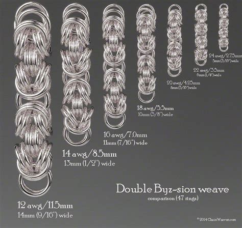 Double Byz Sion Weave Comparison Chart Based On 47 Rings In Different