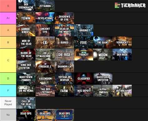 Cod Zombies Games Tier List Community Rankings Tiermaker SexiezPicz Web Porn