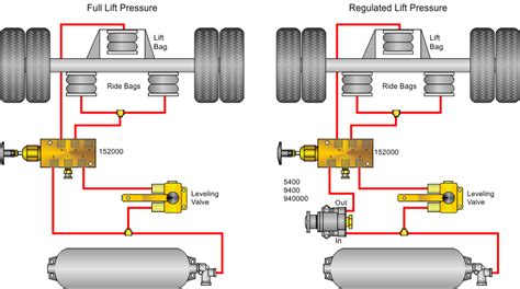 Sealco Commercial Vehicle Products Piping Diagrams