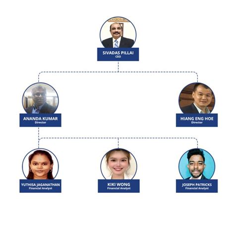 Company do not exist anymore. Syno Dynasty Sdn. Bhd. | Organization Chart