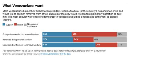 The Venezuelan Crisis Explained Penn Today