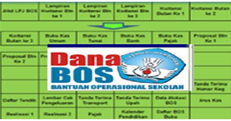 Contoh surat pengembalian dana bos.doc. Contoh Surat Tugas Pengelolaan Dana BOS Sesuai Juknis Terbaru 2020 - Bingkai Guru