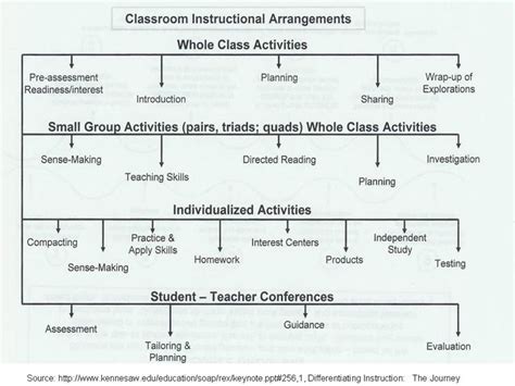 4mat Lesson Plan Template | williamson-ga.us