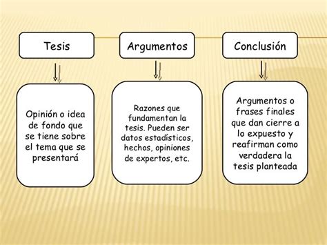 Mapa Conceptual De Texto Argumentativo Fct Tesis Es La Idea Que Se Porn Sex Picture