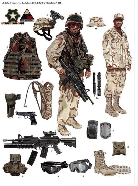 Pin By Rowland Miller On Usmc Us Army Uniforms Military Military Gear
